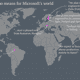 Microsoft's changing world